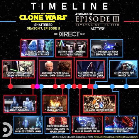 watch supply lines clone wars|clone wars timeline.